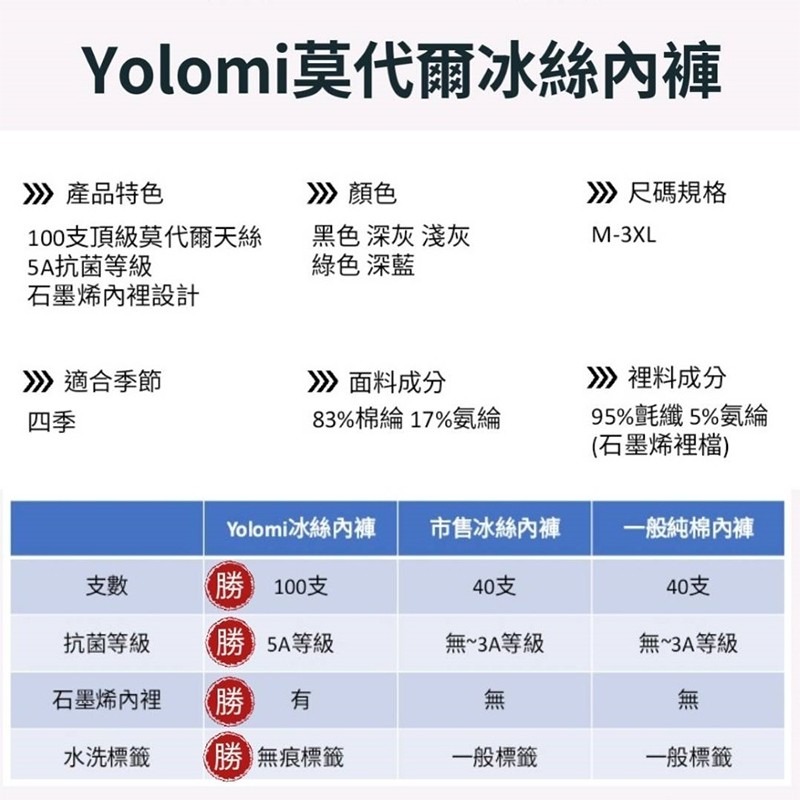 Yolomi 100支頂級莫代爾冰絲內褲 冰絲內褲 頂級莫代爾 石墨烯 內裡 無痕標籤 內褲 男用內褲 四角褲  冰絲-細節圖8