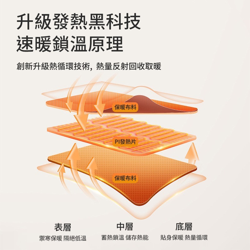 樂米發熱手套 LMG01 電熱手套 保暖手套 暖手神器 三黨調溫 USB 快速升溫 攜帶方便 手套 人體工學 冬天必備-細節圖3