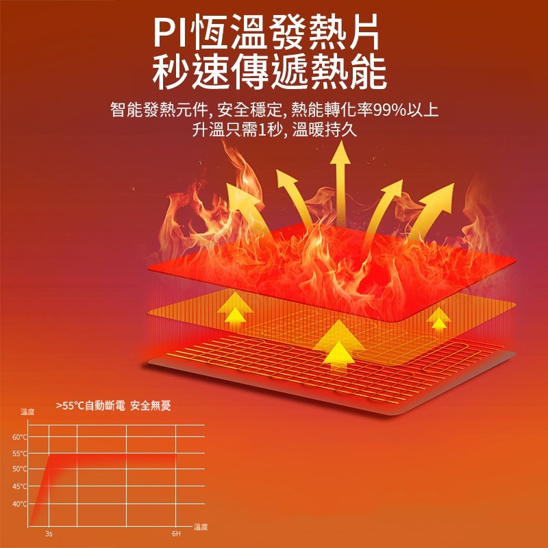 樂米發熱手套 LMG01 電熱手套 保暖手套 暖手神器 三黨調溫 USB 快速升溫 攜帶方便 手套 人體工學 冬天必備-細節圖4