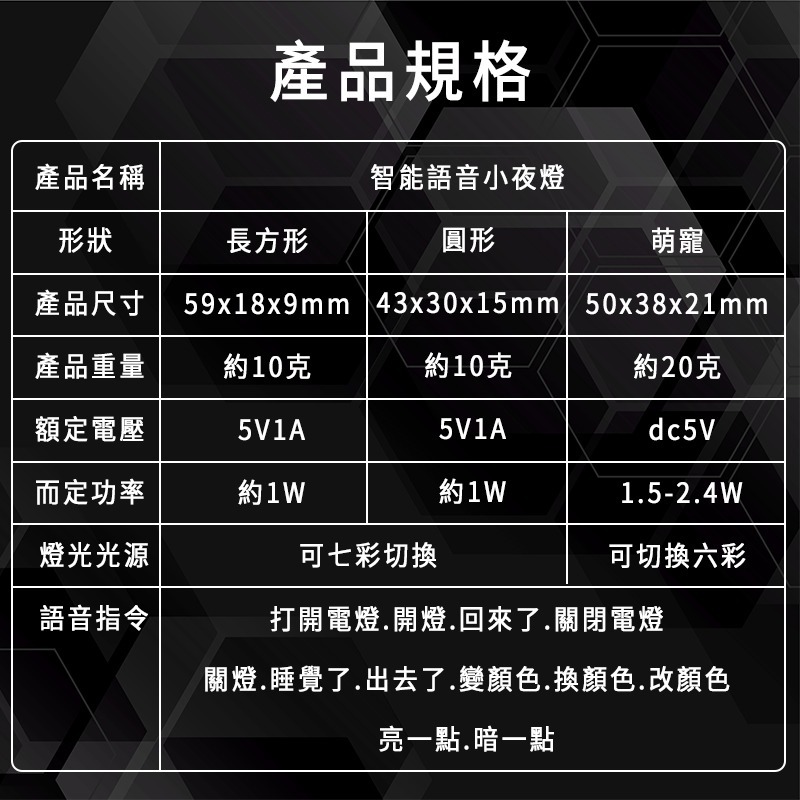 USB智能語音小夜燈 USB小夜燈 車用智能小燈 智能AI語音燈 智能語音燈 即插即用 無需連網路 智能燈 語音控制-細節圖9