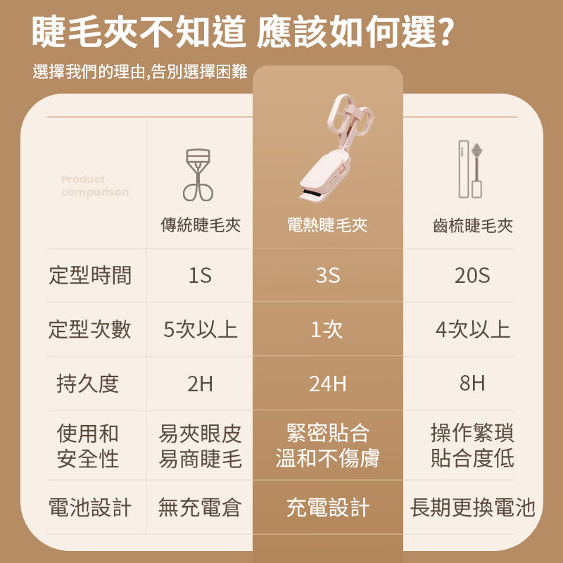 電熱睫毛捲翹器  睫毛夾  電熱睫毛夾 燙睫毛  燙睫毛器 睫毛捲翹 捲翹器  睫毛夾 usb充電 定型 夾燙合一  睫-細節圖3