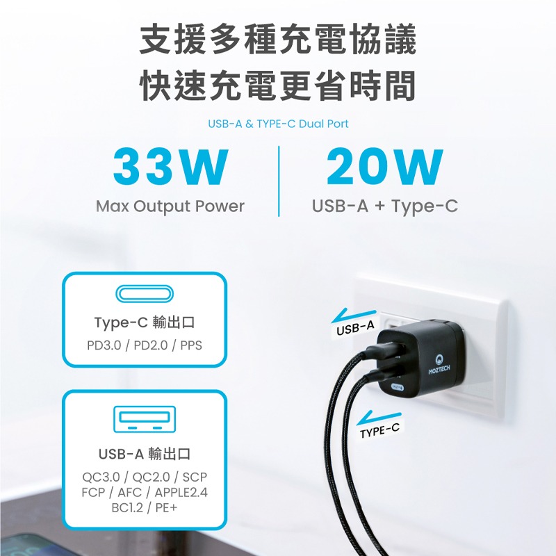 萬魔 MOZTECH M5 PD33W GaN雙孔電源供應器 萬魔充電器 萬魔充電頭 快充頭 氮化鎵 豆腐頭 雙孔充電器-細節圖2