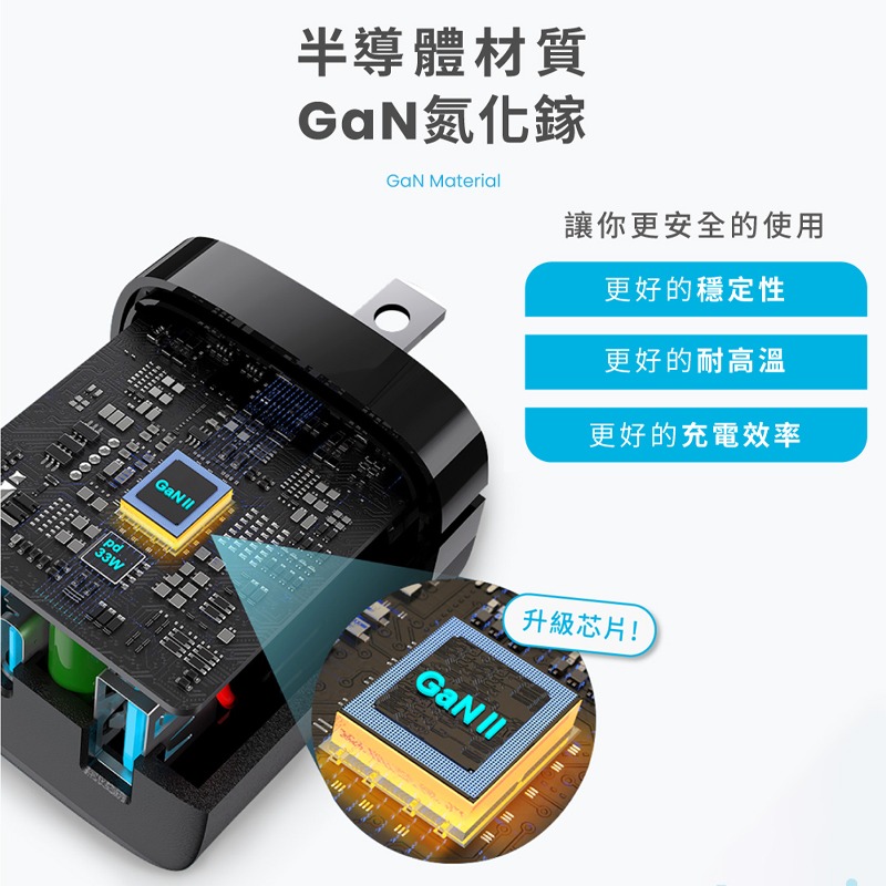 萬魔 MOZTECH M5 PD33W GaN雙孔電源供應器 萬魔充電器 萬魔充電頭 快充頭 氮化鎵 豆腐頭 雙孔充電器-細節圖5