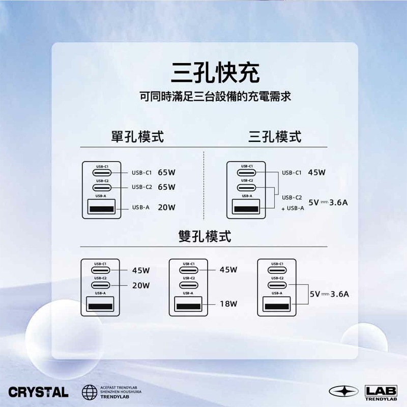 ACEFAST 探索系列 PD65W氮化鎵(2C+1A)電源供應器A47 充電頭 充電器 豆腐頭 快充頭 電源供應器 手-細節圖10