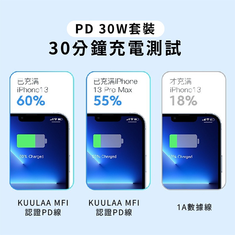 KUULAA 真液態矽膠MFI數據線 PD 閃充 充電線 快充線 Type-C USB-A 傳輸線 數據線 快速充電線-細節圖7