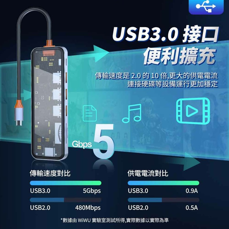 WiWU Cyber系列 USB-C HUB 透明五合一多功能集線器 七合一多功能集線器 多功能集線器 集線器 傳輸數據-細節圖3