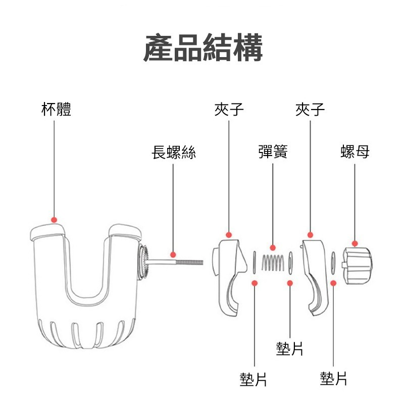 自行車水壺架 腳踏車杯架 奶瓶架 飲料架 咖啡架 嬰兒車杯架 隨行杯托架 飲料杯架 水杯架 杯架 摩托車杯架 手搖杯架-細節圖8