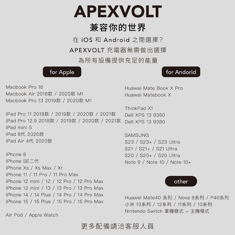 GC ApexVolt PD 65W GanUltra 充滿快樂 電源供應器 充電頭 65W充電頭  適用iPhone手-細節圖10