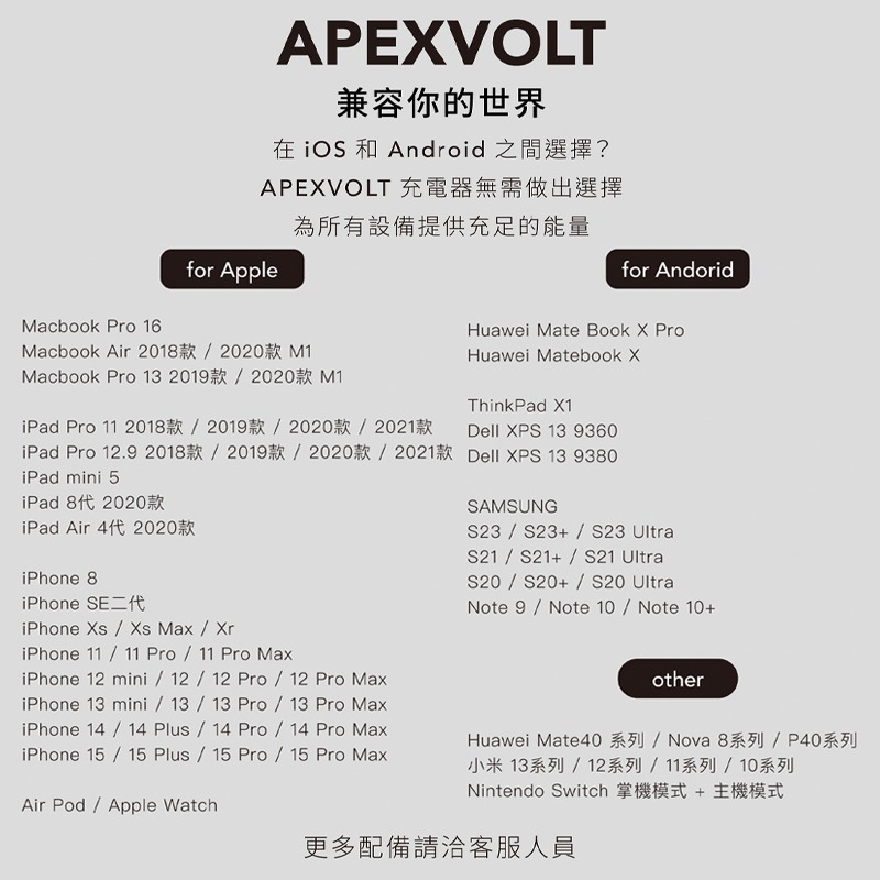 GC ApexVolt PD 30W GanUltra 充滿快樂 電源供應器 充電頭 充電器 豆腐頭 快充頭 電源供應器-細節圖10