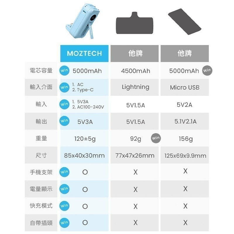 MOZTECH 太空艙 輕巧多功能口袋行動電源 口袋行動電源  5000mAh  迷你行動充 行動充 手機配件-細節圖9