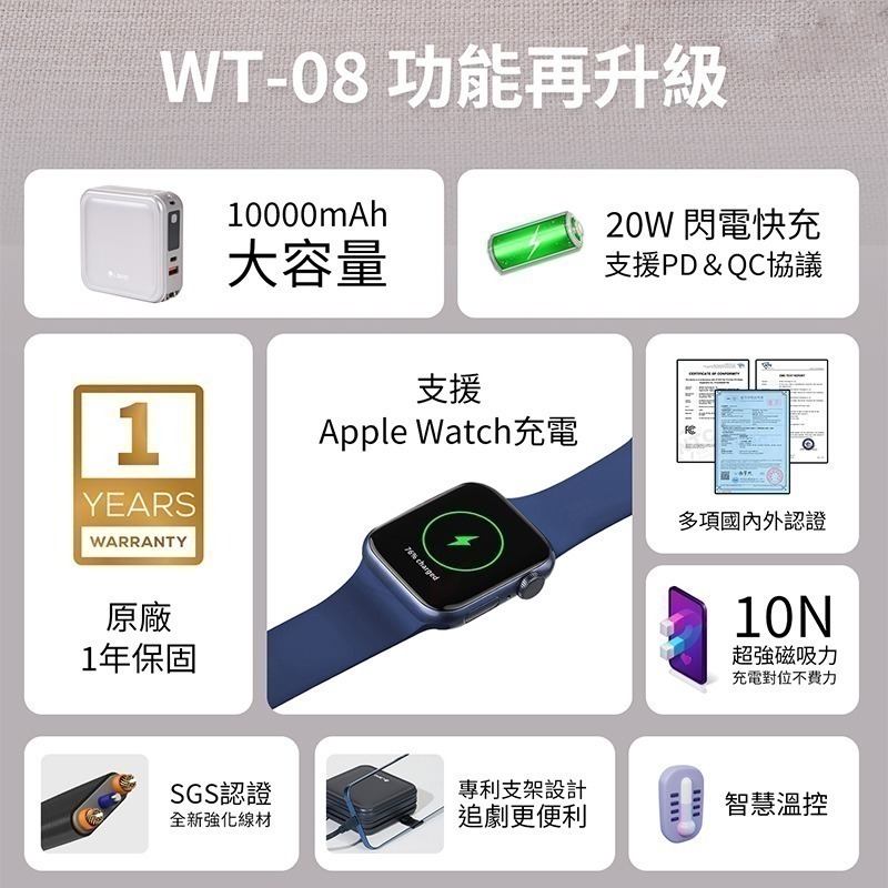 LaPO 超進化八合一 10000mAh 無線快充行動電源 WT-08 多合一行動電源 applewatch無線充電-細節圖2