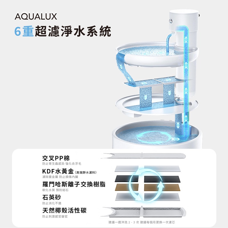 喝不停 AquaLux 寵物智能陶瓷飲水機 貓狗寵物智慧陶瓷飲水機 寵物飲水機 陶瓷 智慧飲水機 長效續航 易清潔 靜音-細節圖6
