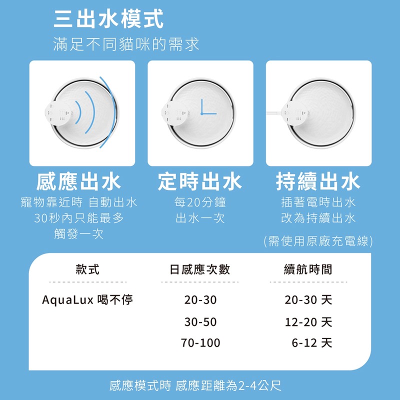 喝不停 AquaLux 寵物智能陶瓷飲水機 貓狗寵物智慧陶瓷飲水機 寵物飲水機 陶瓷 智慧飲水機 長效續航 易清潔 靜音-細節圖8