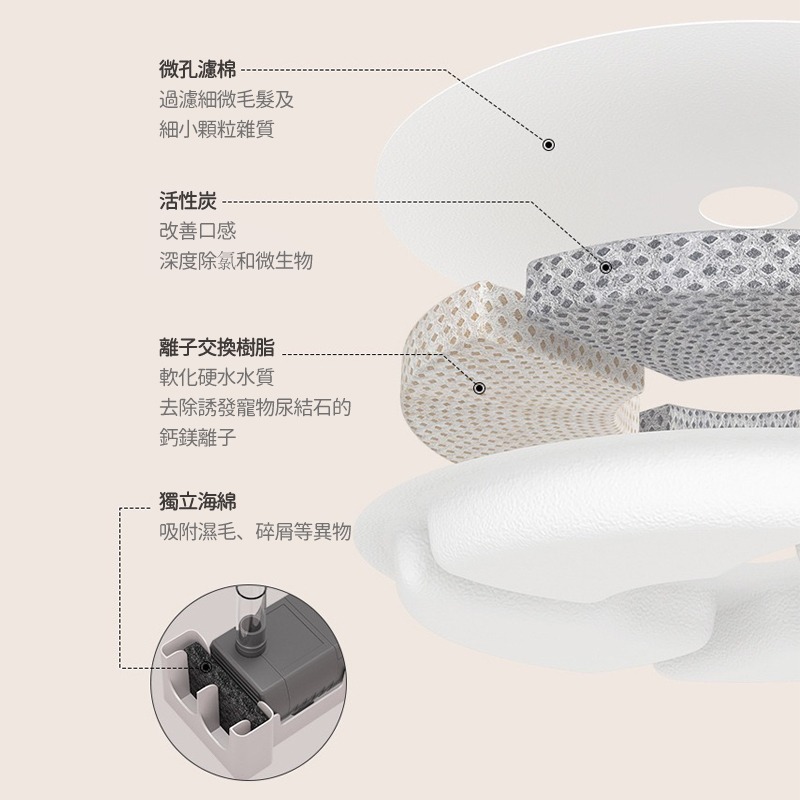 智能寵物飲水機 簡派多飲水機 超靜音自動循環飲水機  四重過濾 簡派 餵水器  貓咪飲水機 狗飲水機-細節圖7