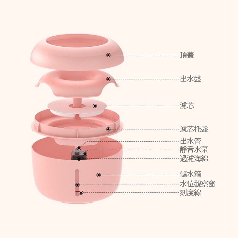 智能寵物飲水機 簡派多飲水機 超靜音自動循環飲水機  四重過濾 簡派 餵水器  貓咪飲水機 狗飲水機-細節圖8
