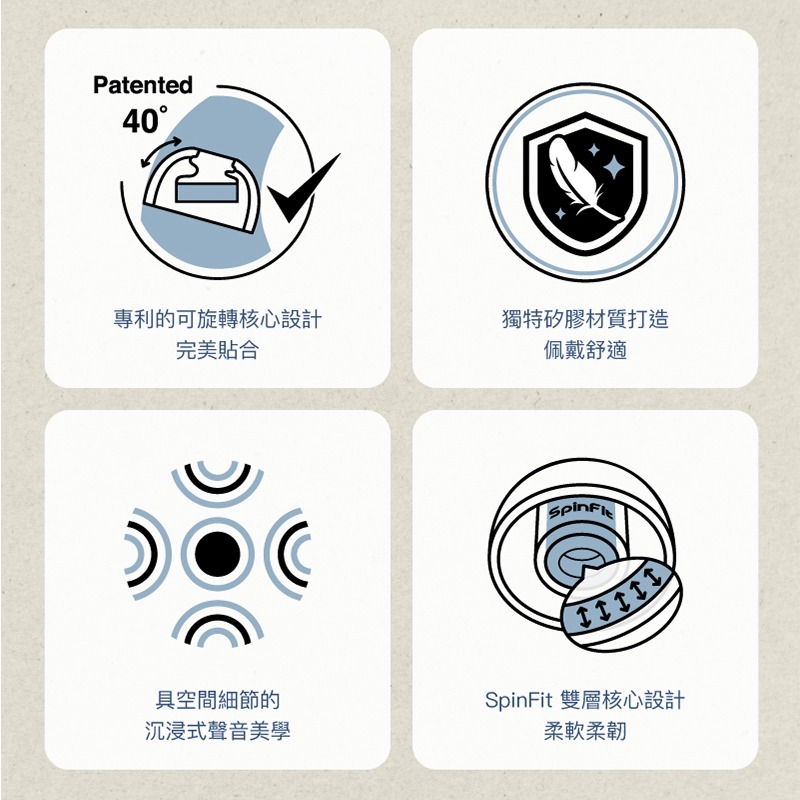 SpinFit OMNI 真無線專用矽膠耳塞 日本高級柔軟矽膠耳塞 雙層耳塞 三段式卡槽 六種尺寸 矽膠耳塞 耳塞-細節圖5