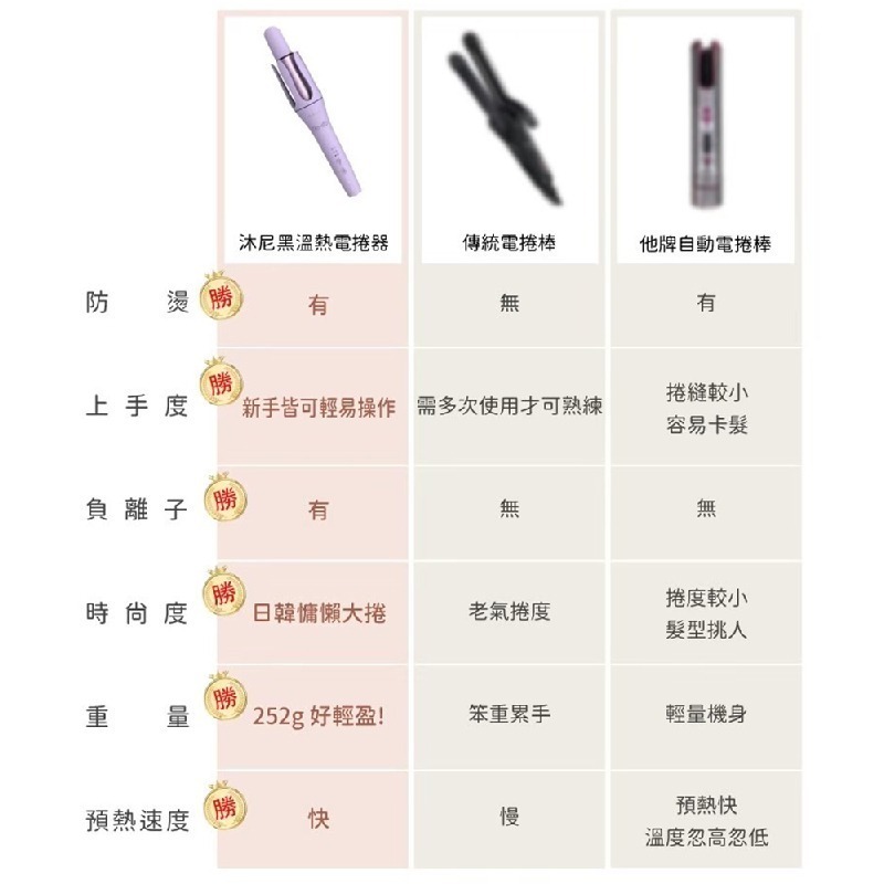 MUNICHI 沐尼黑 水潤負離子溫控捲髮器 MR.Curler 自動捲髮器 負離子 電捲棒 國際電壓 捲髮棒 造型器-細節圖9