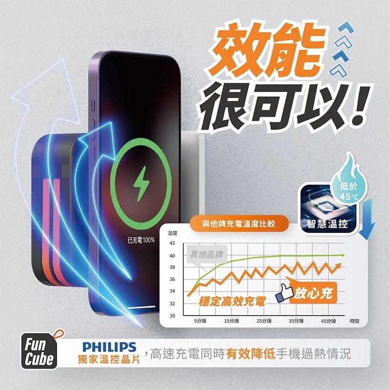 PHILIPS 放心充FunCube 十合一自帶線行動電源 22.5W 快充 旅充 充電寶 磁吸行動電源-細節圖6