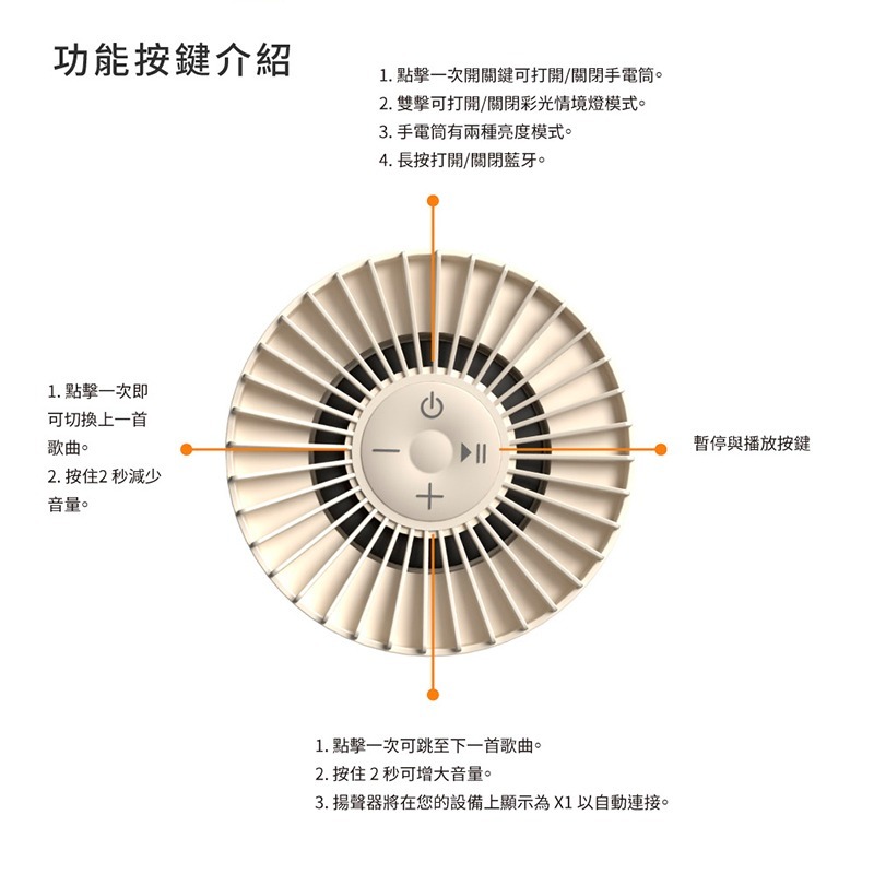 amuok 多功能藍芽音響戶外露營燈 藍芽音響 手電筒 營火燈 音響 行動電源 藍芽喇叭 氛圍燈 懸掛燈 喇叭 露營燈-細節圖10