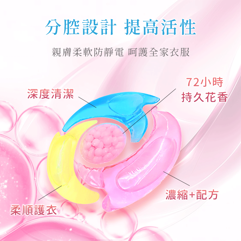 潔米 四合一洗衣球 洗衣球 洗衣服 洗衣膠囊 洗衣豆 洗衣凝珠 洗衣膠球 洗衣精球 柔軟護衣 消臭  抗菌-細節圖2