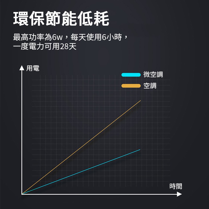 個人迷你空調 桌面風扇 水冷扇 桌面式冷風扇 迷你空調 水冷空調扇 製冷 加濕 冷風機 小風扇 冷風機 空調扇 移動風扇-細節圖2