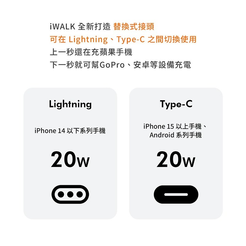 iWALK Twins雙頭口袋電源 附保護套 20W快充4900mAh 迷你行動電源 口袋寶 快充 蘋果/安卓 口袋電源-細節圖4