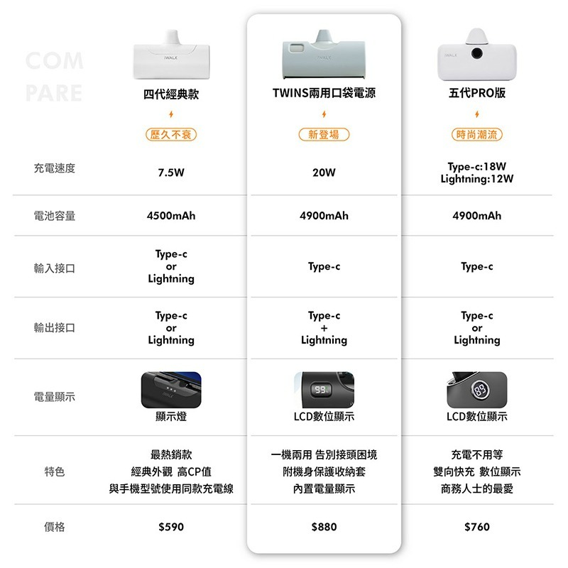 iWALK Twins雙頭口袋電源 附保護套 20W快充4900mAh 迷你行動電源 口袋寶 快充 蘋果/安卓 口袋電源-細節圖10