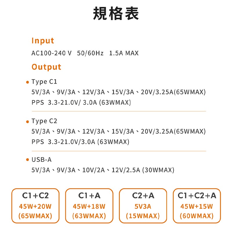 GUXON古尚 65W 氮化鎵GaN充電頭 3孔(2TYPE-C、1USB-A) 電源供應器 石墨烯黃銅散熱 充電器-細節圖9