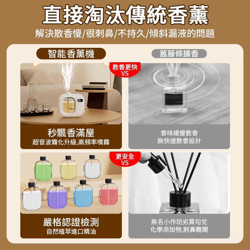 高頻霧化智能香薰機 數顯款006 香氛機 室內香氛 薰香機 噴霧機 加濕器 芳香劑 定時噴霧 家用香氛 精油機 香氛噴霧-細節圖2