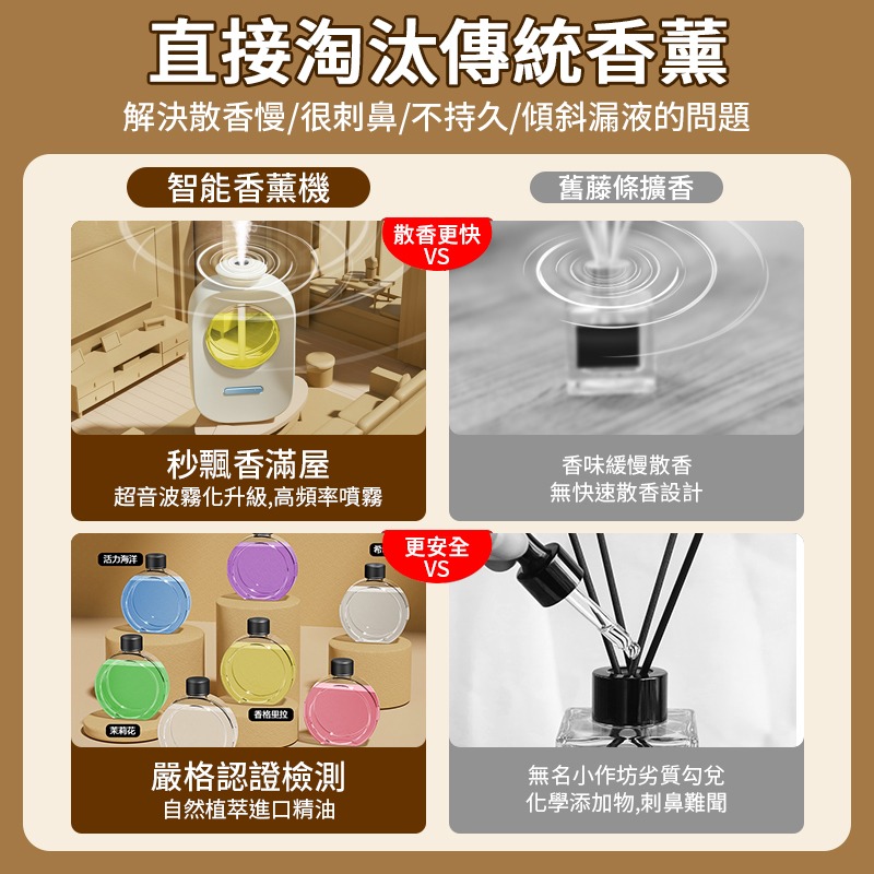 高頻霧化智能香薰機 普通款007 香氛機 室內香氛 薰香機 噴霧機 加濕器 芳香劑 定時噴霧 家用香氛 精油機 香氛噴霧-細節圖2
