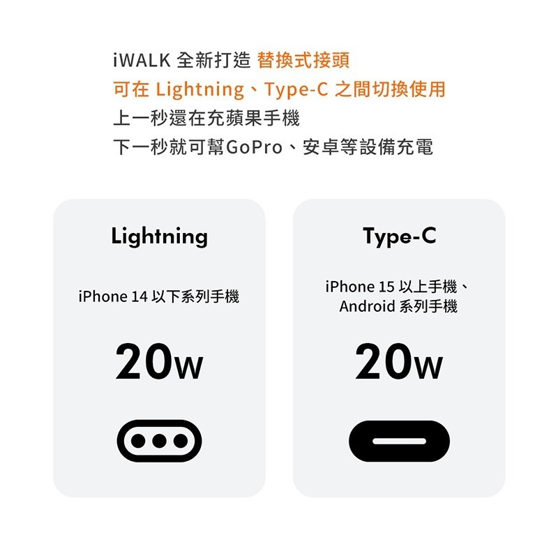 (活動)iWALK Twins雙頭口袋電源 附保護套 20W快充4900mAh 迷你行動電源 口袋寶 快充 蘋果/安卓-細節圖4