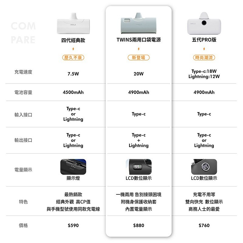 (活動)iWALK Twins雙頭口袋電源 附保護套 20W快充4900mAh 迷你行動電源 口袋寶 快充 蘋果/安卓-細節圖11