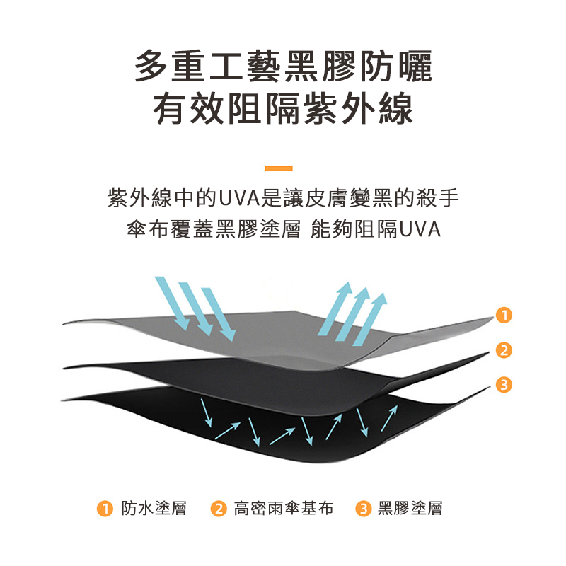 黑膠自動晴雨傘 黑科技遮陽自動傘 遮陽傘UV 自動雨傘 摺疊傘 晴雨傘 自動摺疊雨傘 折疊傘 太陽傘 遮陽 黑膠自動傘-細節圖3
