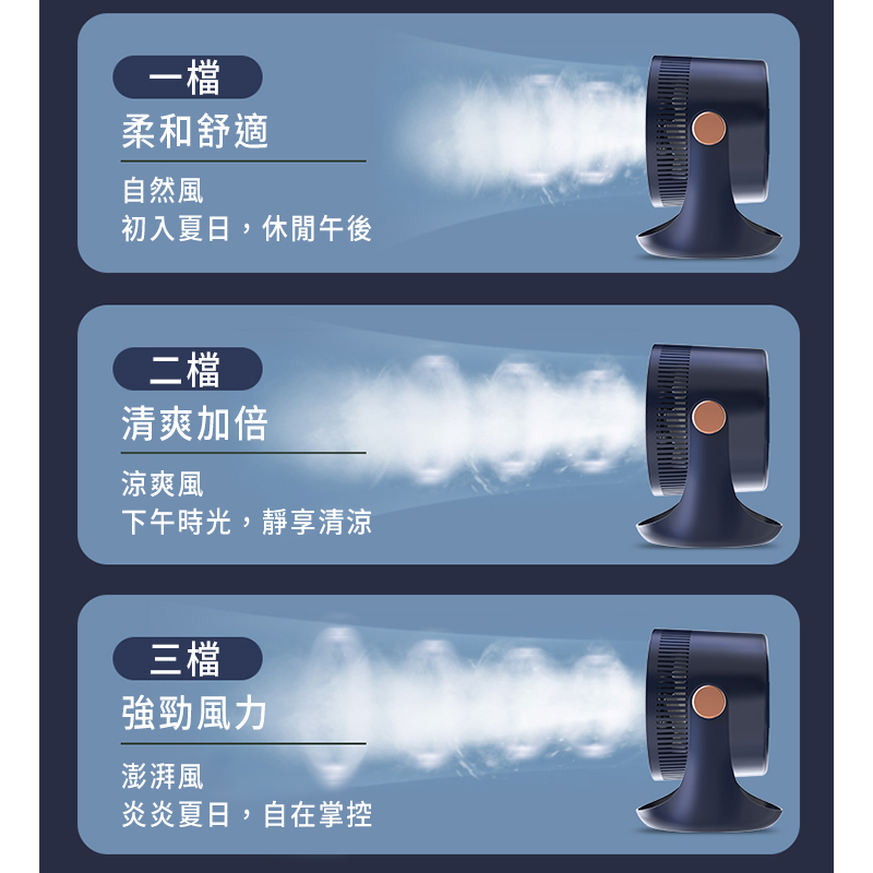 Z1循環扇 電風扇 usb風扇 電風扇 小風扇 空氣循環扇 台灣現貨 渦輪氣流 渦輪風扇-細節圖3