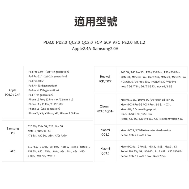 MOZTECH M2 雙口極速快充頭 急速充電 手機充電器 雙孔快充 充電器 快充頭 閃電快充 雙孔USB PD快充-細節圖7