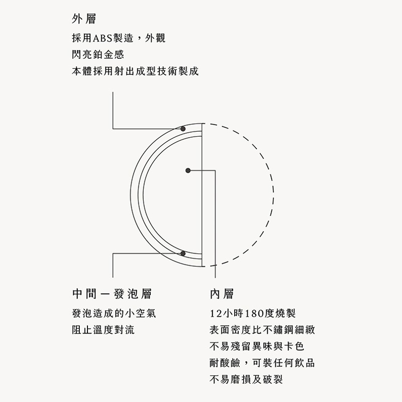陶杯杯 goshop classic  陶瓷內膽 保溫杯 560ml SGS檢驗 隨行杯 咖啡杯 食品級PP 保溫瓶-細節圖7
