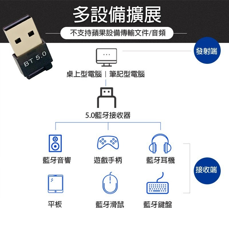 【瑞昱】藍牙音頻接收器 藍牙5.0 藍芽適配器 藍牙接收器 免驅動 可連接藍牙音箱 藍芽耳機 滑鼠 鍵盤 電腦專用 晶片-細節圖5