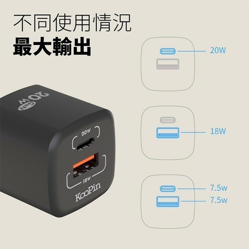 KooPin 氮化鎵 20W快速充電器 旅充 雙孔輸出 快充頭 PD快充 PPS快充技術 電源供應器-細節圖3