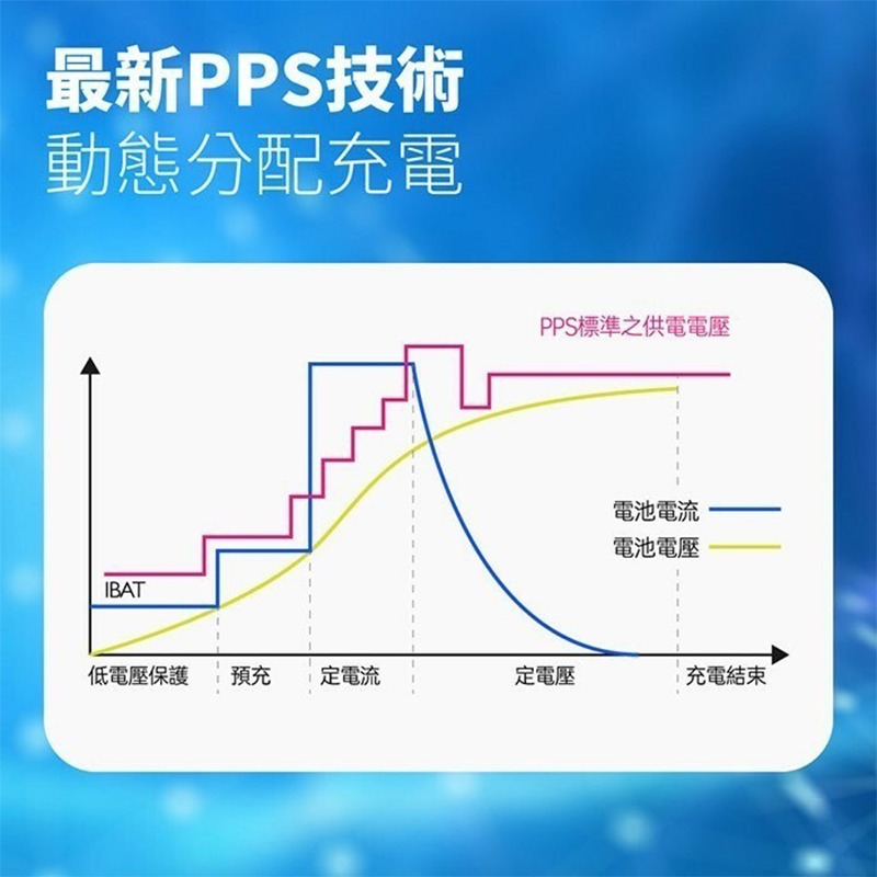 KooPin 氮化鎵 20W快速充電器 旅充 雙孔輸出 快充頭 PD快充 PPS快充技術 電源供應器-細節圖8