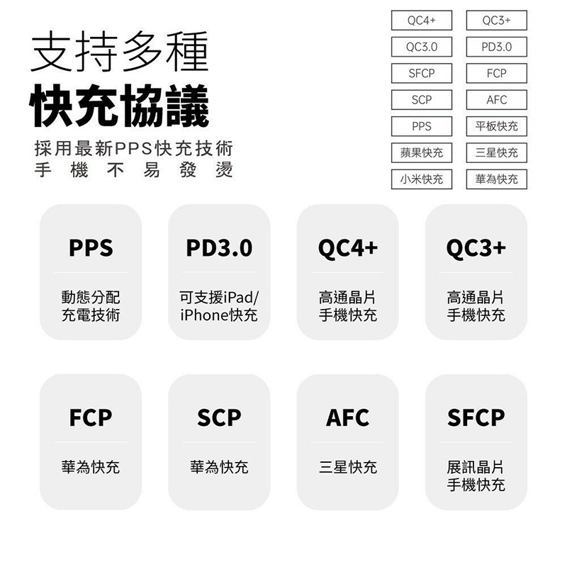 KooPin 氮化鎵 36W快速充電器 旅充 氮化鎵 PD快充 快充頭 雙孔輸出 智能辨識 PPS快充技術 電源供應器-細節圖8