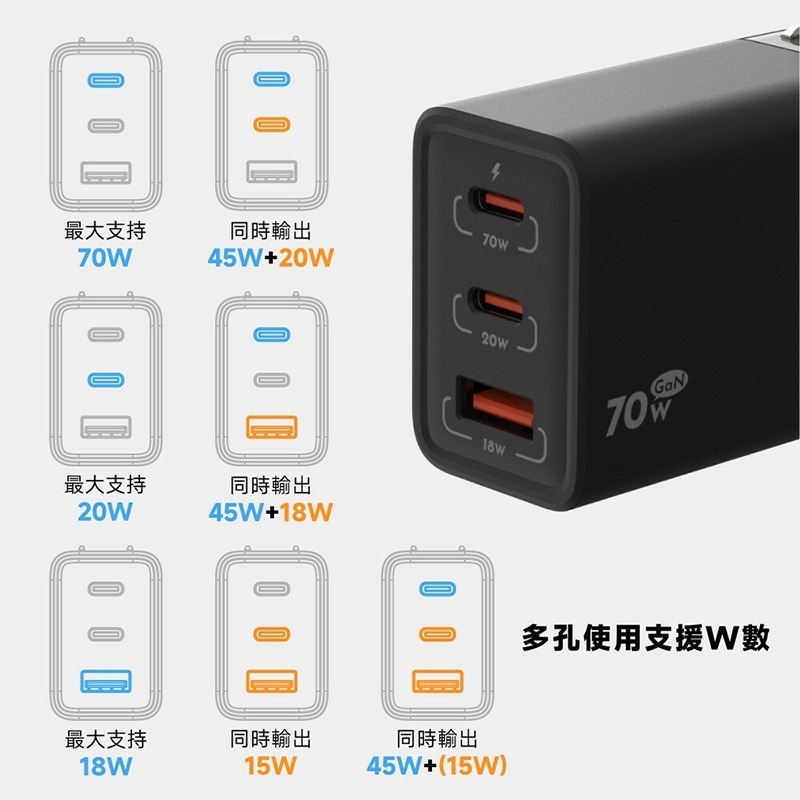 KooPin 氮化鎵 70W快速充電器（三孔）多孔充電器 旅充 氮化鎵 PD快充 快充頭 三孔 電源供應器-細節圖4