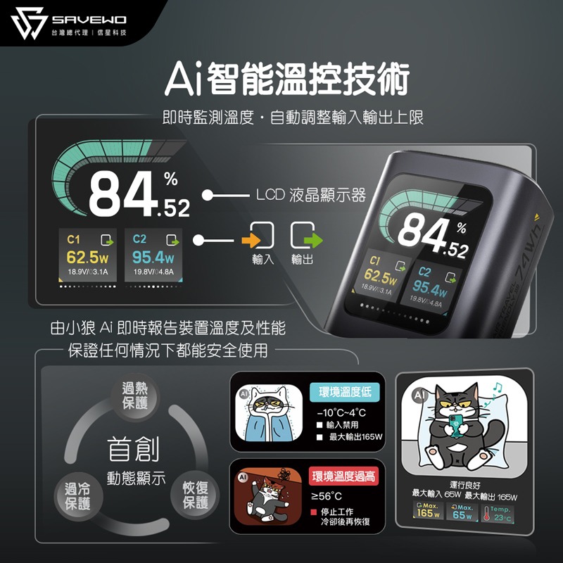 SAVEWO 165W 行動電源 20000mAh 筆電快充 100W Type-C PD快充 旅能王 大容量行動電源-細節圖2