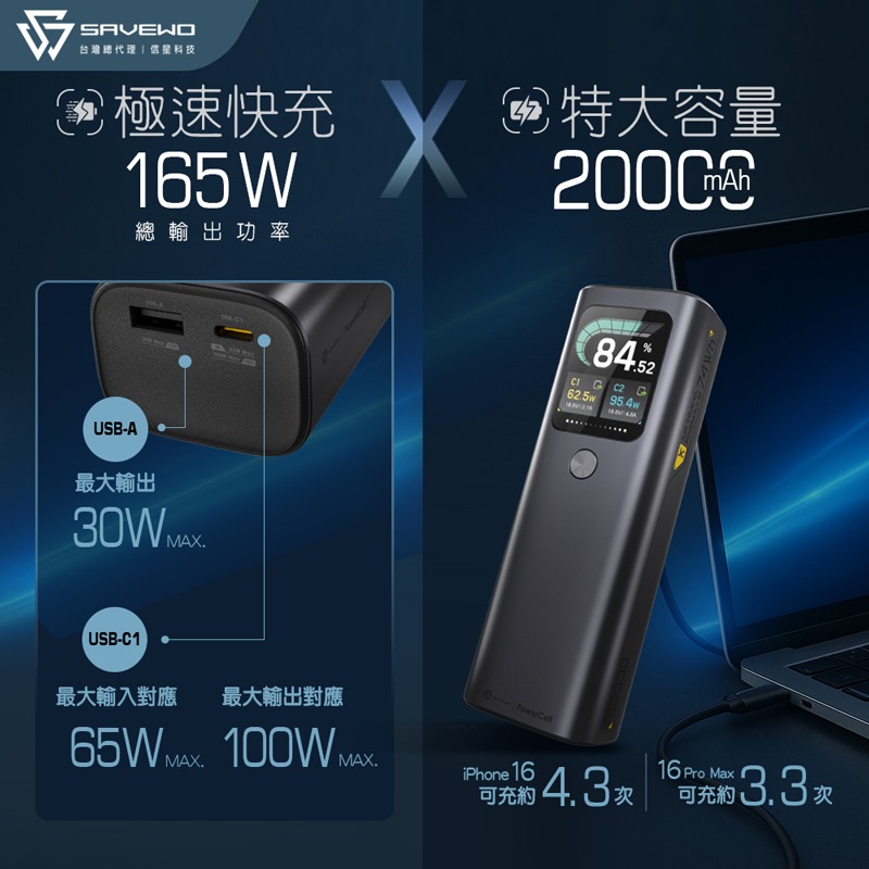 SAVEWO 165W 行動電源 20000mAh 筆電快充 100W Type-C PD快充 旅能王 大容量行動電源-細節圖4