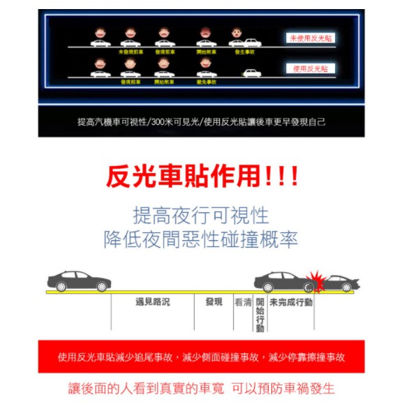 【⭐13元 生活館⭐】反光貼紙 反光條 安全反光貼紙 反光警示貼紙 安全警示 OPEN貼 車用反光貼(1張) 汽車 用品-細節圖6