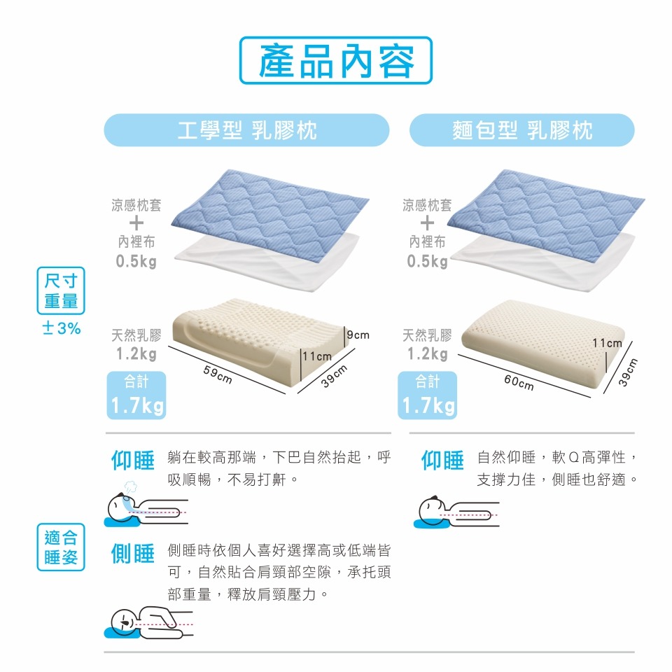 乳膠枕 枕頭 涼感枕 好睡枕 ( 涼感乳膠Q彈枕 )透氣 舒眠枕 恐龍先生賣好貨-細節圖9