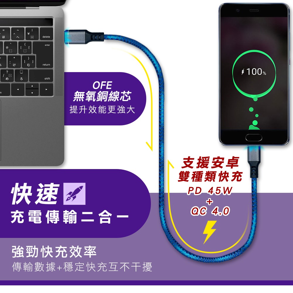 CX USB C to C PD 快充線1.2M TypeC type C 手機線 PD充電線-細節圖5