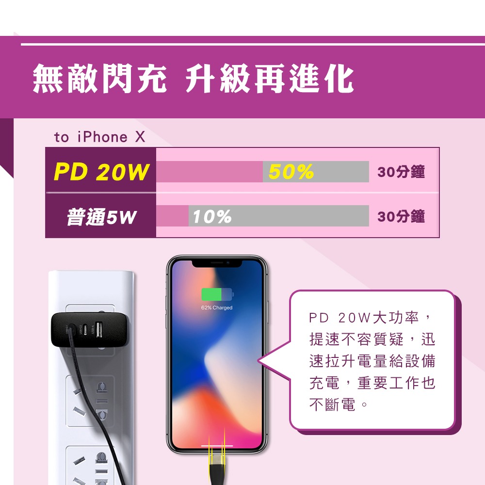CX C to Lightning 20W快充線1.2M 支援PD快速充電 PD充電線 PD 快充線-細節圖3