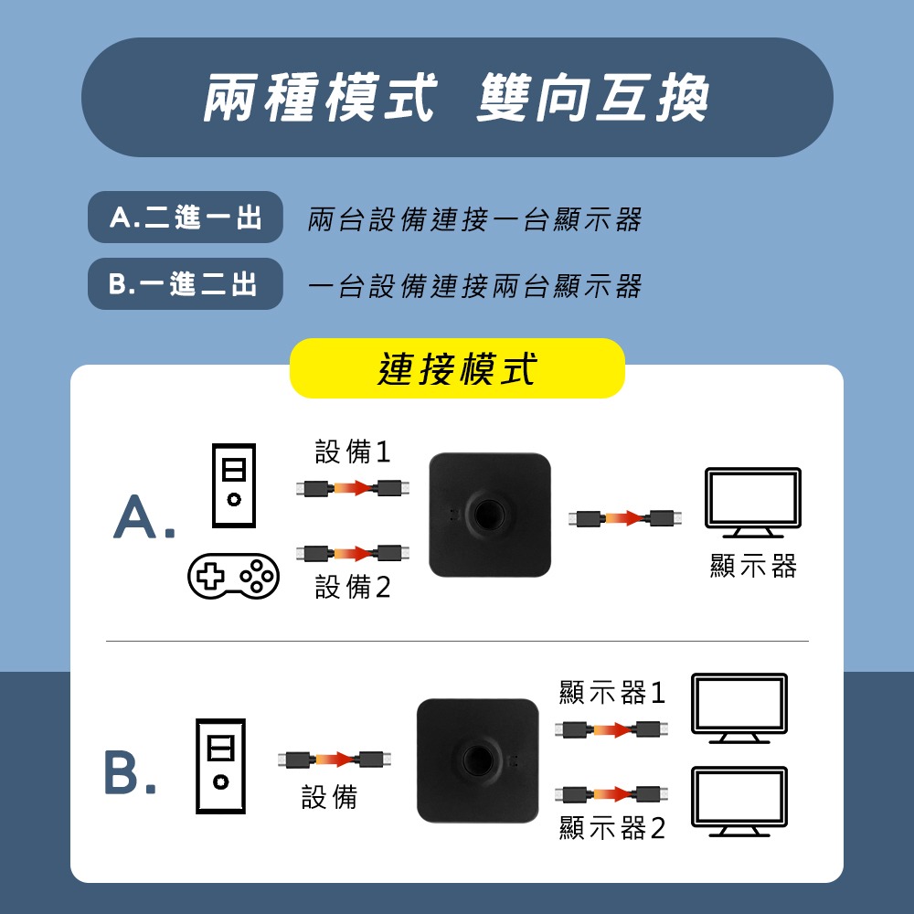 USB3.2 1轉2雙向互轉切換器 5Gbps 2轉1 USB切換器 HDMI 切換器 DP切換器 4K8K雙向-細節圖6