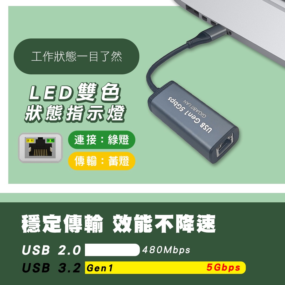 CX USB3.2 1Gbps高速外接網卡 台灣晶片 安卓系統 USB 3.0 USB 網路卡-細節圖4