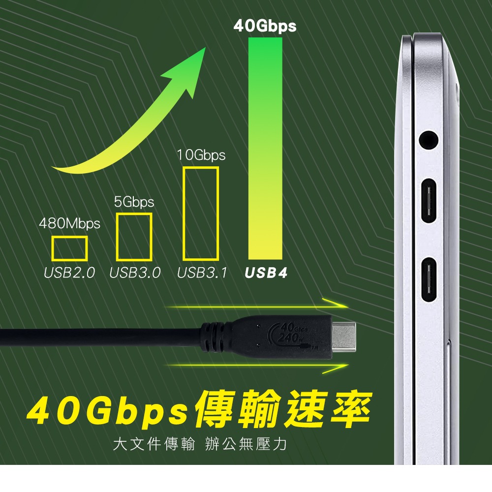 USB4 40G 高頻版 8K影音線 240W快速充電線 1米傳輸線 硬碟 外接盒 固態硬碟 M.2 NVME-細節圖4